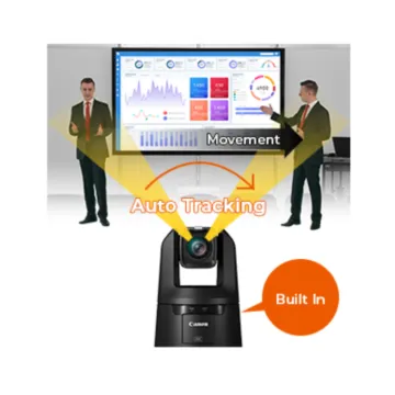 Canon Add-On Applications RA-AT001 LICENSE (Auto Tracking) and  RA-AL001 LICENSE (Auto Loop)